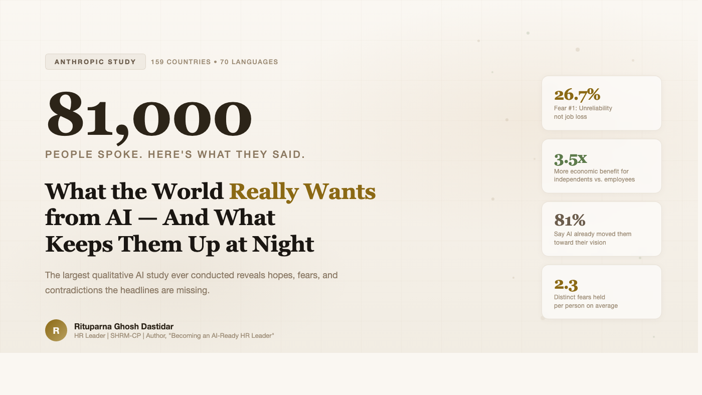 81,000 People Told AI What They Really Want